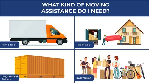 What Kind of Moving Assistance Do I Need? illustration